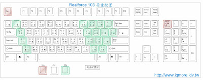 61 Topre Realforce 103 無接點靜電容量式鍵盤評測